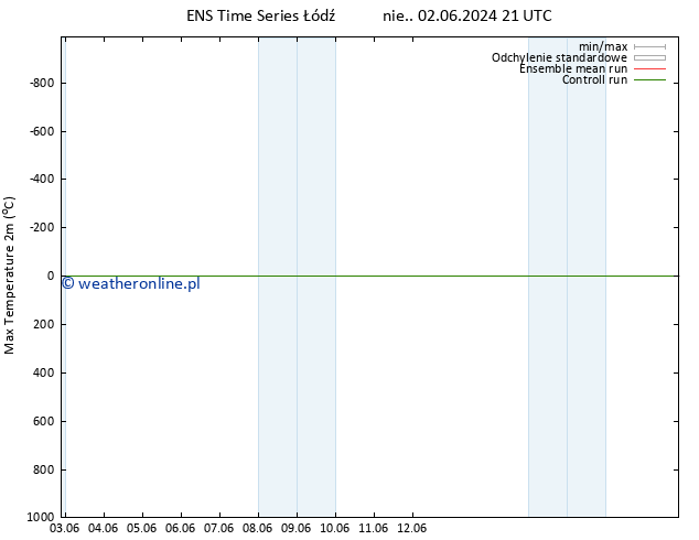 Max. Temperatura (2m) GEFS TS wto. 18.06.2024 21 UTC