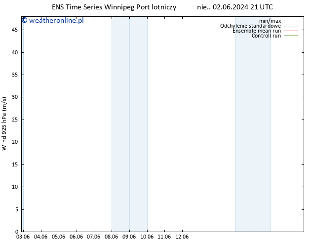 wiatr 925 hPa GEFS TS wto. 11.06.2024 21 UTC