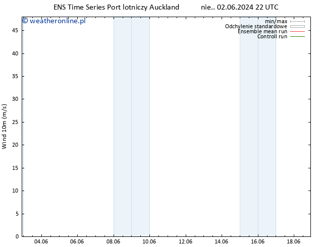 wiatr 10 m GEFS TS pon. 17.06.2024 10 UTC