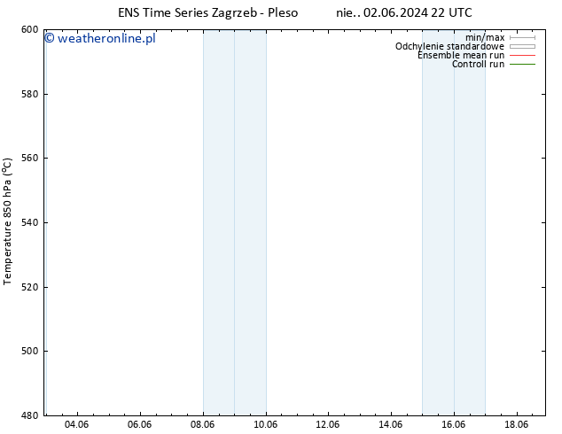 Height 500 hPa GEFS TS wto. 11.06.2024 22 UTC