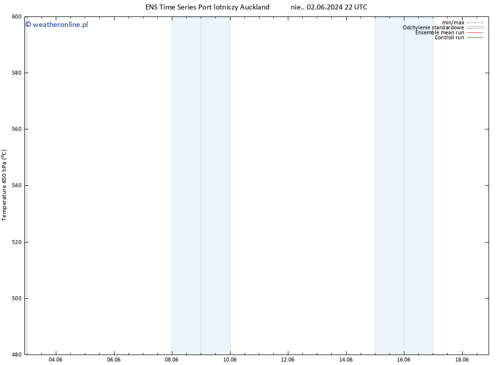 Height 500 hPa GEFS TS pon. 03.06.2024 22 UTC