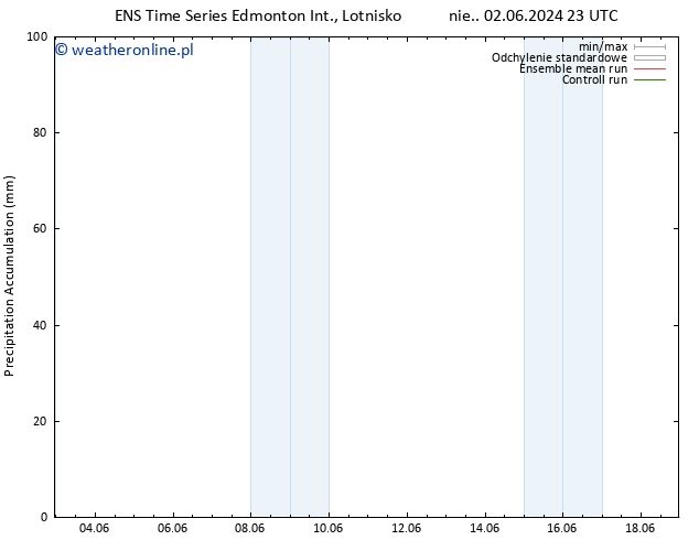 Precipitation accum. GEFS TS so. 15.06.2024 11 UTC
