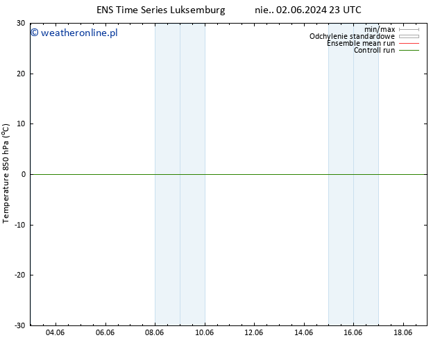Temp. 850 hPa GEFS TS nie. 16.06.2024 11 UTC