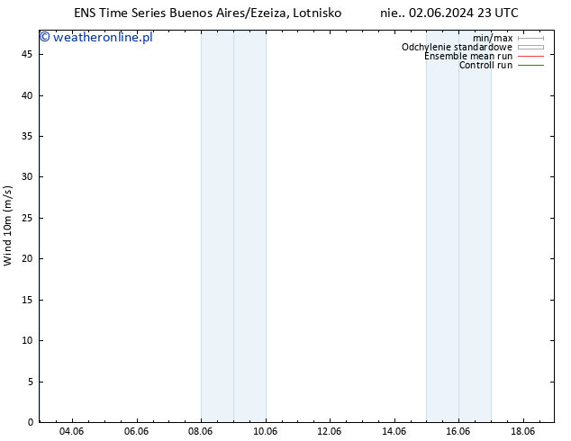 wiatr 10 m GEFS TS nie. 02.06.2024 23 UTC