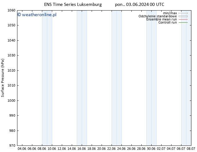 ciśnienie GEFS TS czw. 06.06.2024 00 UTC