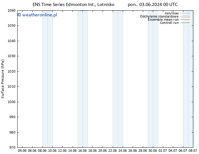 ciśnienie GEFS TS czw. 06.06.2024 00 UTC