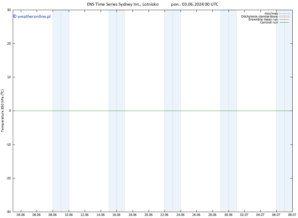 Temp. 850 hPa GEFS TS pon. 03.06.2024 00 UTC