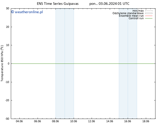 Temp. 850 hPa GEFS TS pon. 03.06.2024 07 UTC