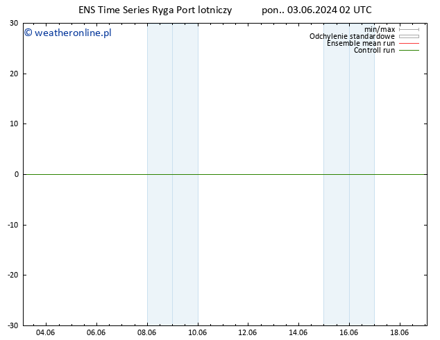 Height 500 hPa GEFS TS wto. 04.06.2024 02 UTC