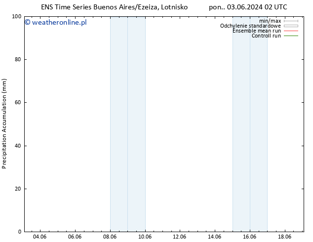 Precipitation accum. GEFS TS pon. 10.06.2024 08 UTC