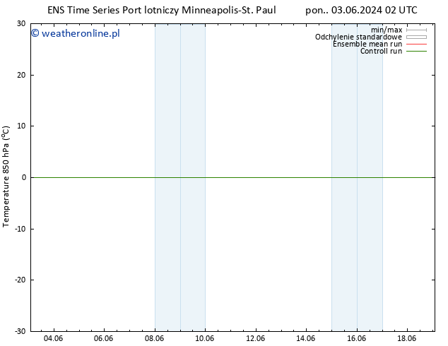 Temp. 850 hPa GEFS TS pon. 03.06.2024 02 UTC