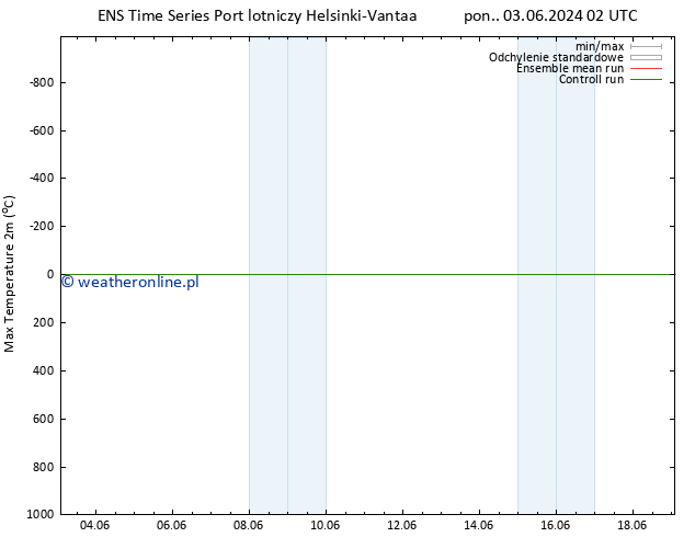 Max. Temperatura (2m) GEFS TS nie. 09.06.2024 02 UTC