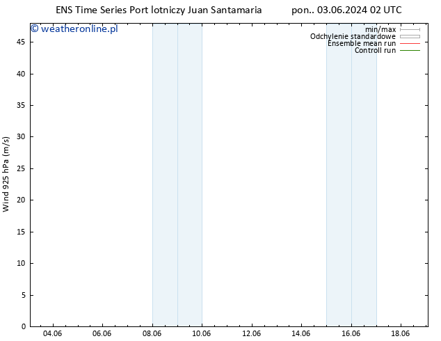 wiatr 925 hPa GEFS TS śro. 05.06.2024 08 UTC