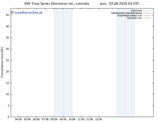 opad GEFS TS pon. 03.06.2024 09 UTC