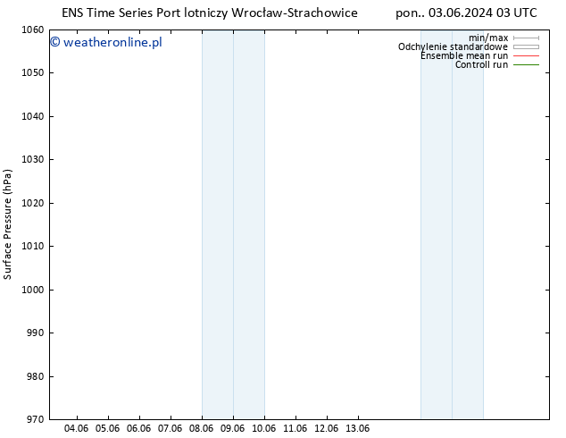 ciśnienie GEFS TS wto. 11.06.2024 03 UTC