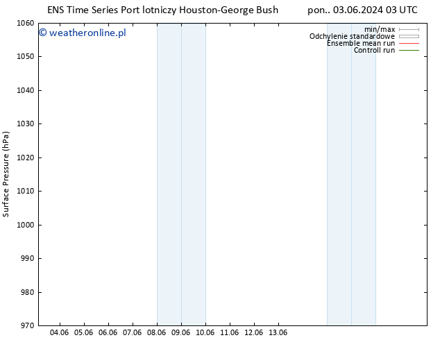 ciśnienie GEFS TS pon. 03.06.2024 09 UTC