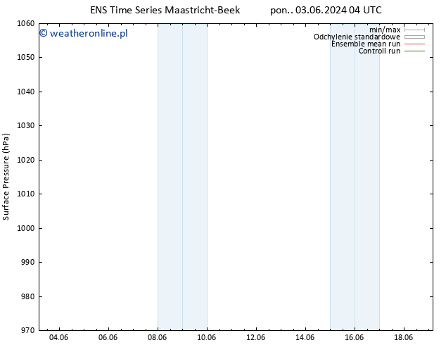 ciśnienie GEFS TS śro. 19.06.2024 04 UTC