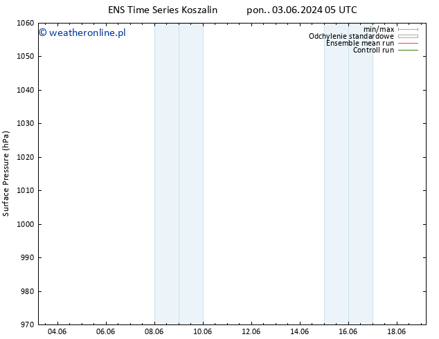 ciśnienie GEFS TS pon. 03.06.2024 17 UTC