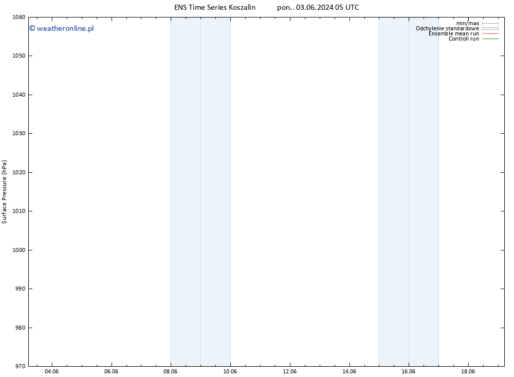 ciśnienie GEFS TS nie. 16.06.2024 17 UTC