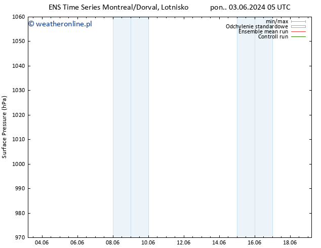 ciśnienie GEFS TS czw. 13.06.2024 05 UTC