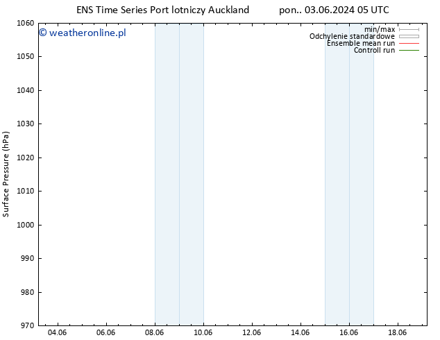 ciśnienie GEFS TS wto. 11.06.2024 05 UTC