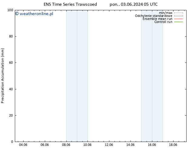 Precipitation accum. GEFS TS śro. 05.06.2024 17 UTC