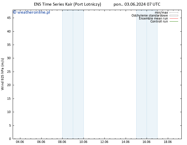wiatr 925 hPa GEFS TS pon. 03.06.2024 19 UTC