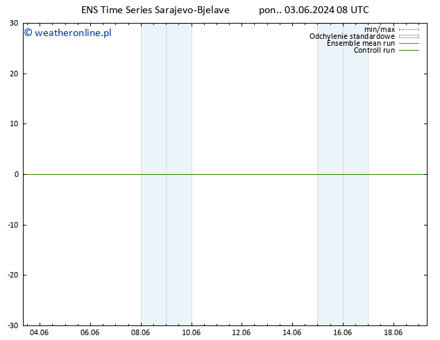 Height 500 hPa GEFS TS pon. 03.06.2024 14 UTC