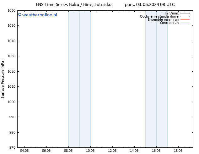 ciśnienie GEFS TS śro. 05.06.2024 08 UTC