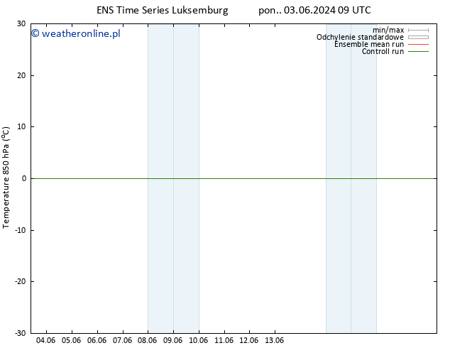 Temp. 850 hPa GEFS TS pon. 03.06.2024 15 UTC