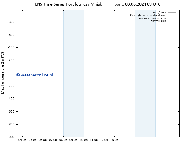 Max. Temperatura (2m) GEFS TS pt. 07.06.2024 21 UTC