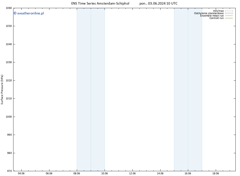 ciśnienie GEFS TS pon. 03.06.2024 22 UTC