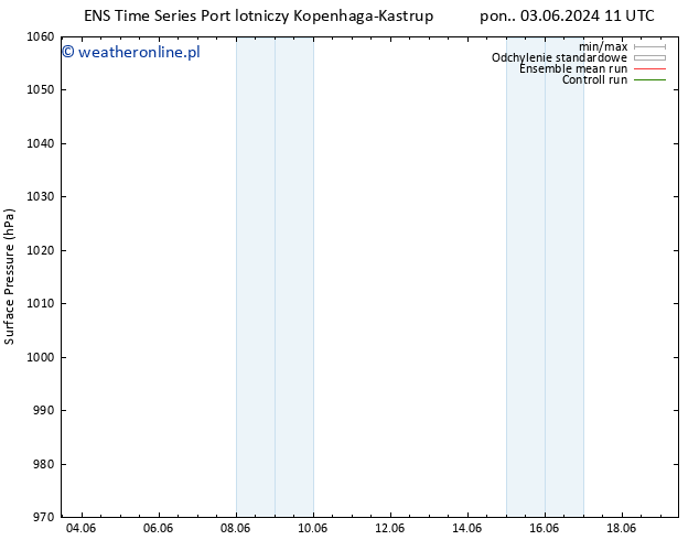 ciśnienie GEFS TS pon. 10.06.2024 11 UTC