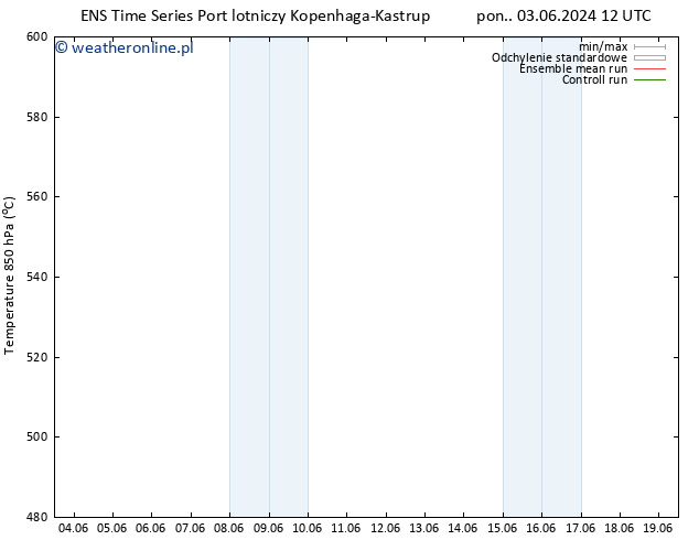 Height 500 hPa GEFS TS pon. 03.06.2024 18 UTC