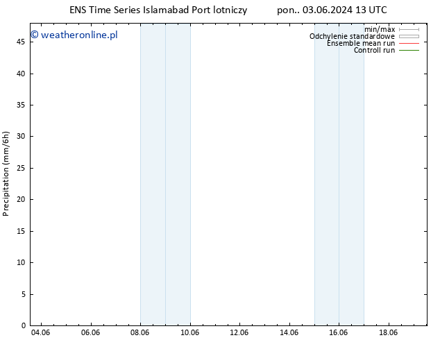 opad GEFS TS śro. 19.06.2024 13 UTC