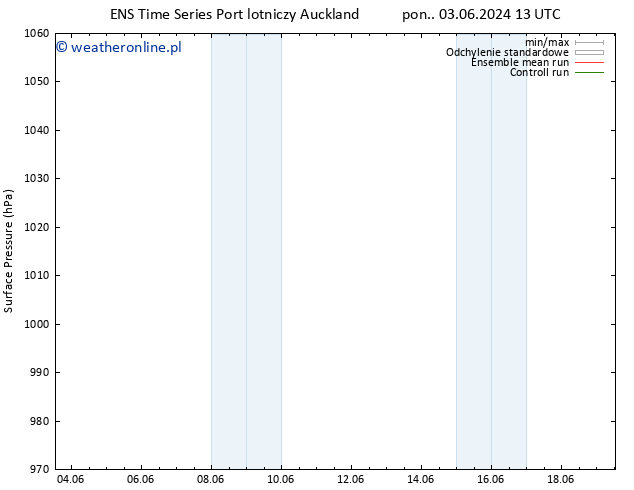 ciśnienie GEFS TS czw. 13.06.2024 01 UTC