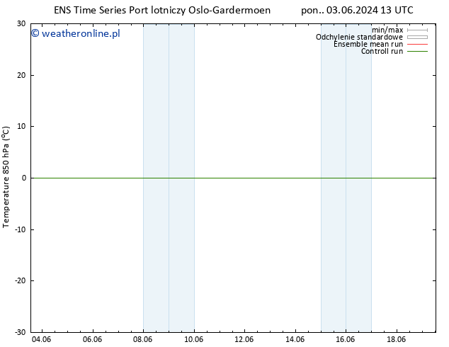 Temp. 850 hPa GEFS TS pon. 03.06.2024 13 UTC