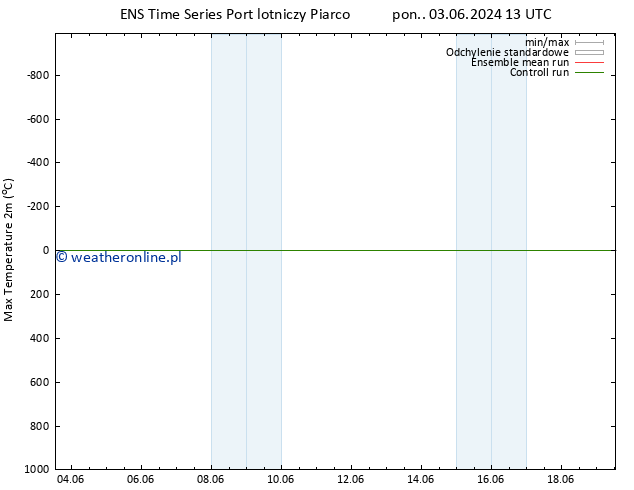 Max. Temperatura (2m) GEFS TS czw. 06.06.2024 13 UTC