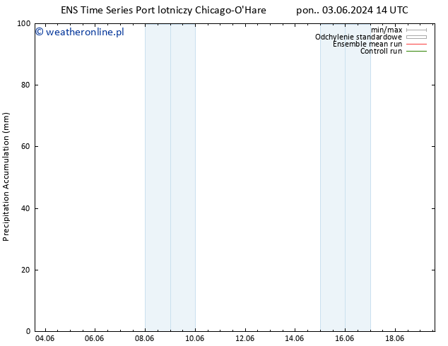 Precipitation accum. GEFS TS so. 08.06.2024 02 UTC