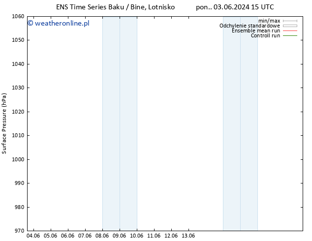 ciśnienie GEFS TS czw. 13.06.2024 15 UTC