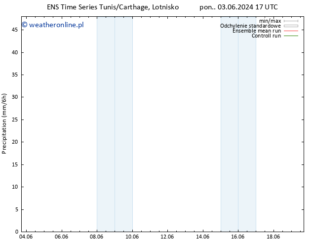 opad GEFS TS wto. 04.06.2024 05 UTC