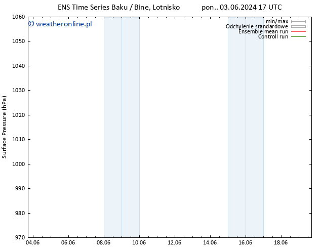 ciśnienie GEFS TS czw. 13.06.2024 17 UTC