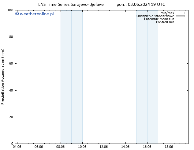 Precipitation accum. GEFS TS wto. 04.06.2024 01 UTC