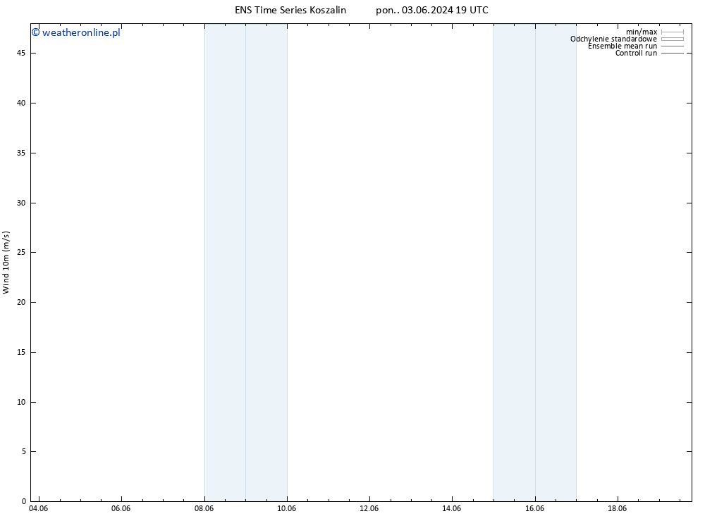 wiatr 10 m GEFS TS pon. 10.06.2024 01 UTC