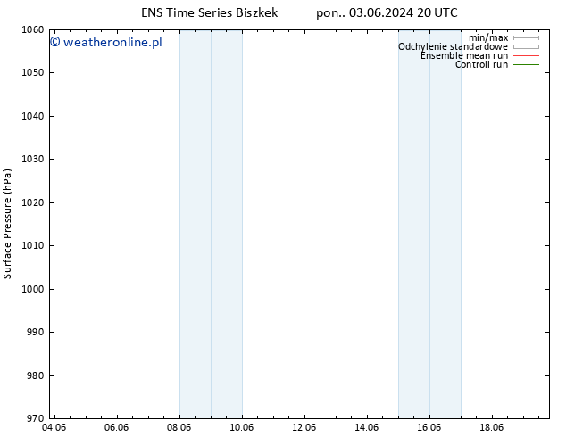 ciśnienie GEFS TS śro. 05.06.2024 08 UTC