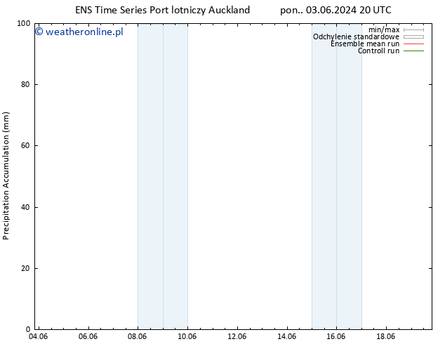 Precipitation accum. GEFS TS wto. 04.06.2024 02 UTC