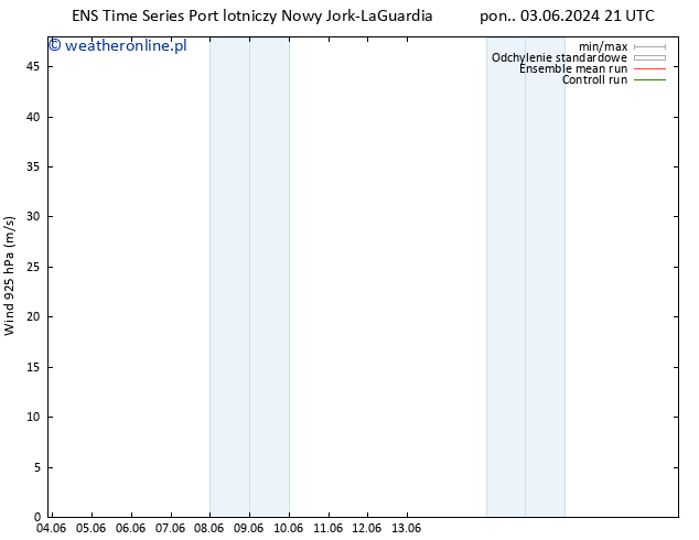 wiatr 925 hPa GEFS TS śro. 12.06.2024 21 UTC