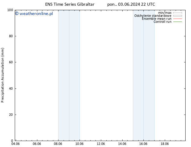 Precipitation accum. GEFS TS nie. 09.06.2024 16 UTC