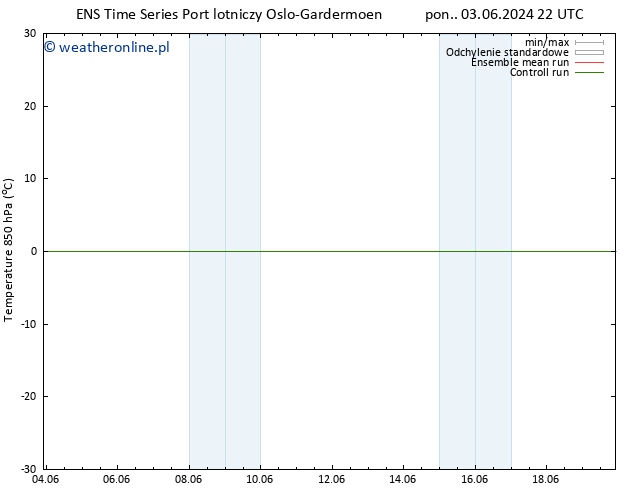 Temp. 850 hPa GEFS TS wto. 11.06.2024 10 UTC