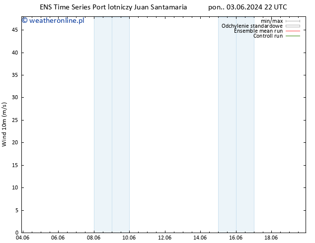 wiatr 10 m GEFS TS śro. 05.06.2024 16 UTC